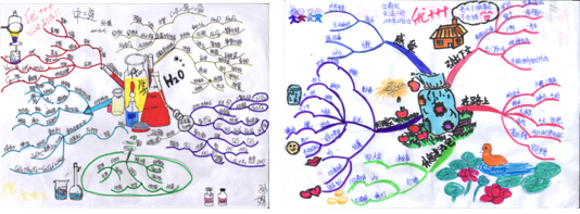 心航线--思维导图风暴训练营