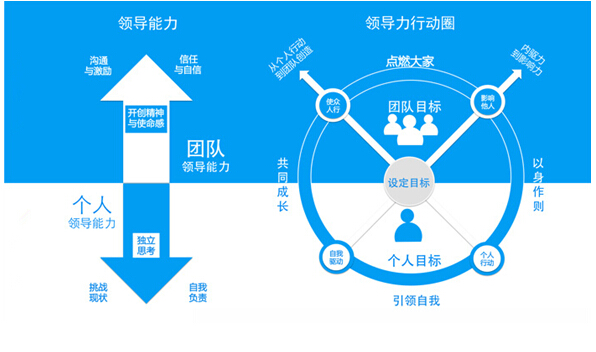 童伟参加武汉大学出版社《学生领导力培养概论》发布会(图1)