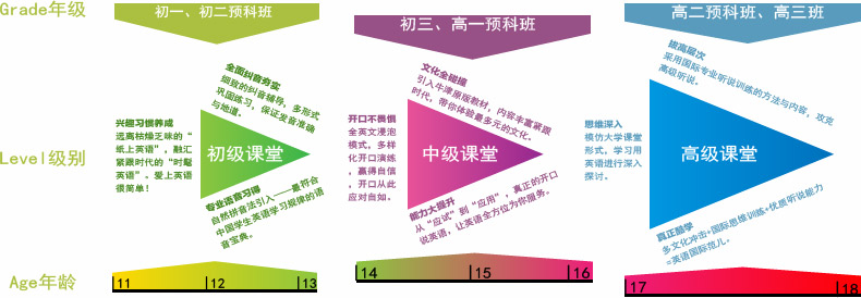 课程特色