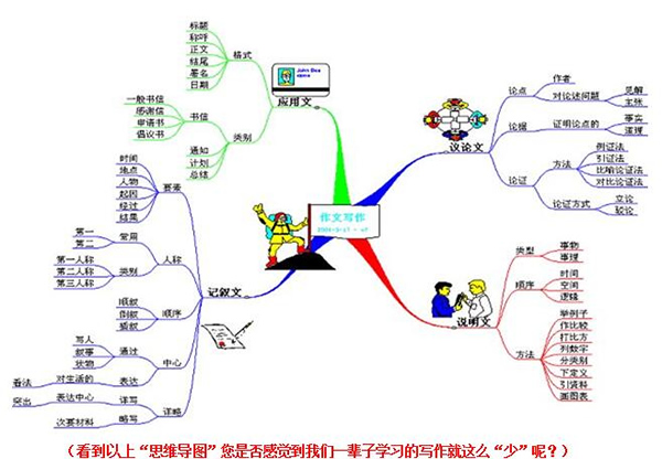 夏令营收费