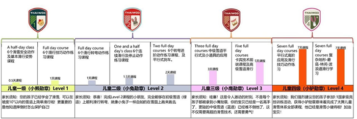 北京滑雪冬令营