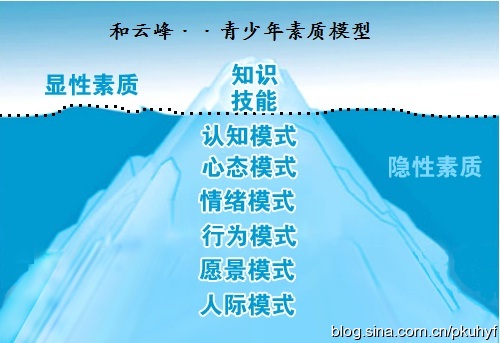情商开讲路路第二节 <wbr>决定人生成败的关键因素(摘自《透视成长问题鈥斺敻改负⒆有智樯坛删臀蠢础罚 情商开讲路路第二节 <wbr>决定人生成败的关键因素(摘自《透视成长问题鈥斺敻改负⒆有智樯坛删臀蠢础罚