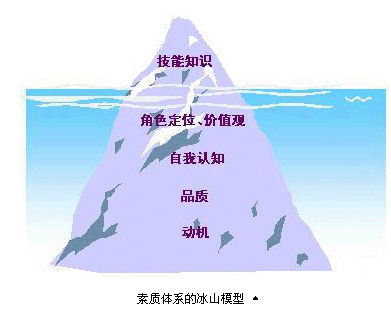 情商开讲路路第二节 <wbr>决定人生成败的关键因素(摘自《透视成长问题鈥斺敻改负⒆有智樯坛删臀蠢础罚 情商开讲路路第二节 <wbr>决定人生成败的关键因素(摘自《透视成长问题鈥斺敻改负⒆有智樯坛删臀蠢础罚