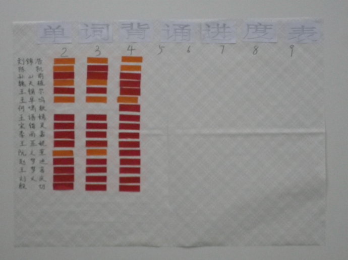 day&nbsp;<wbr>5,�����మһ����